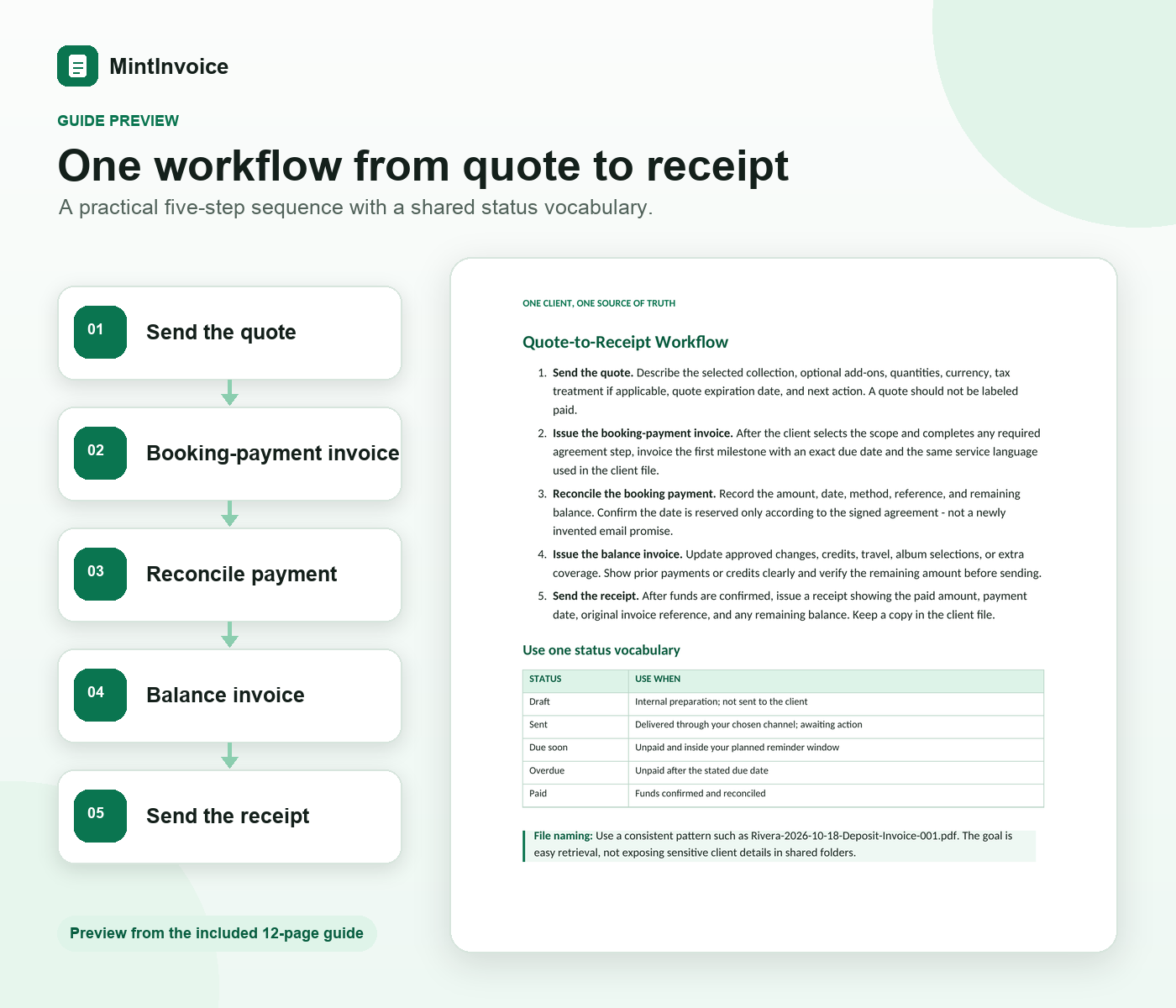 Preview from the included guide showing a five-step quote-to-receipt workflow